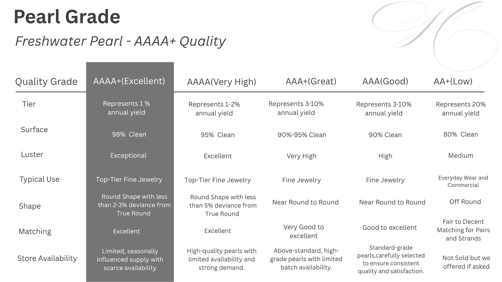 Pearl Quality Guide