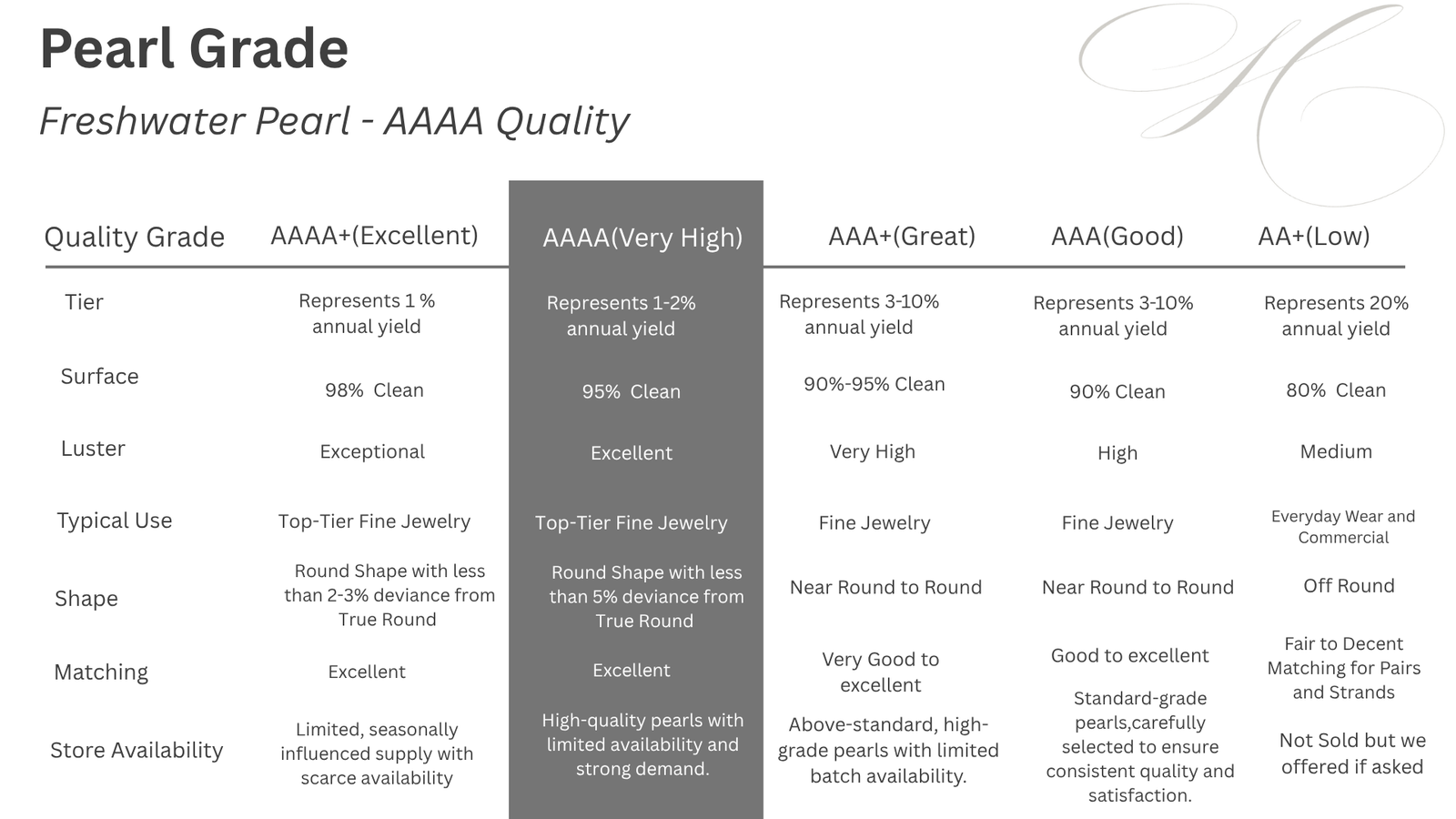 Pearl Quality Guide