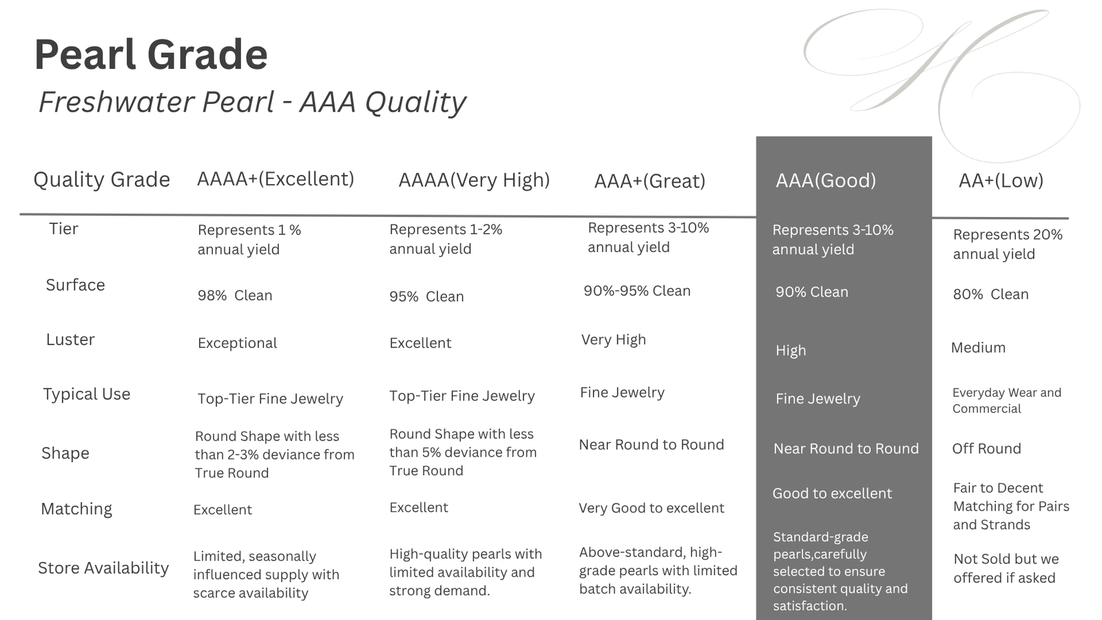 Pearl Quality Guide