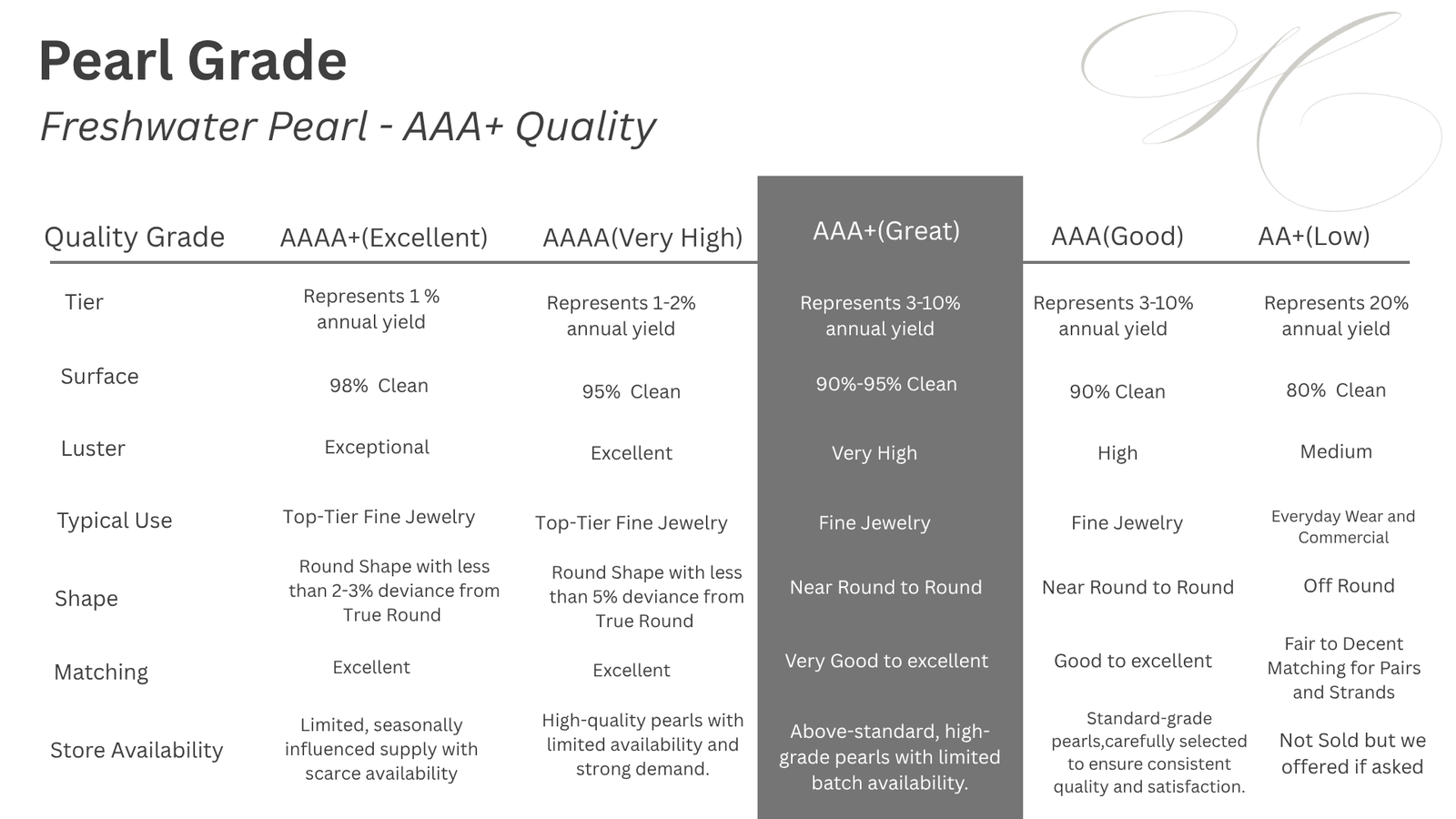 Pearl Quality Guide